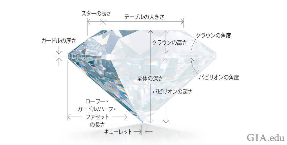 GIAダイヤモンドのカット